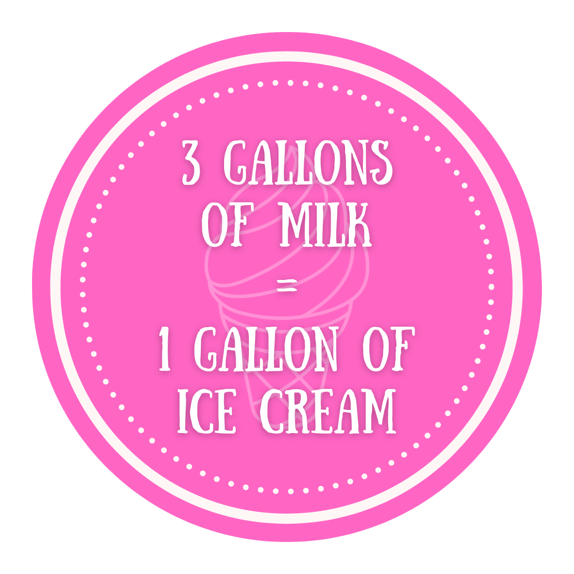 3 gallons of milk = 1 gallon of ice cream