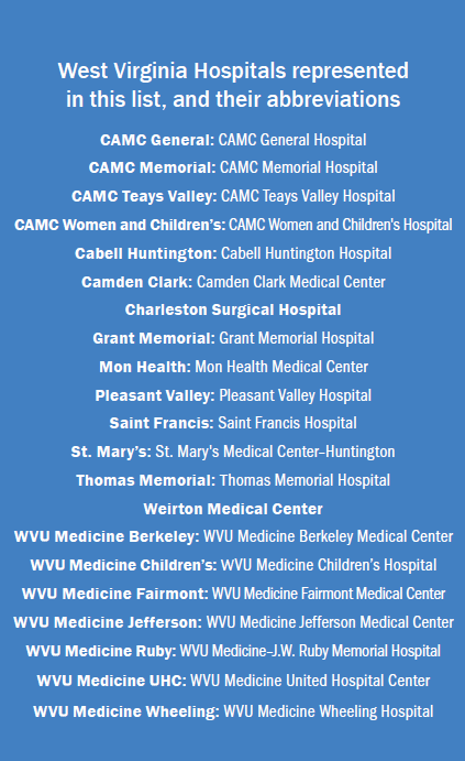 Hospital List