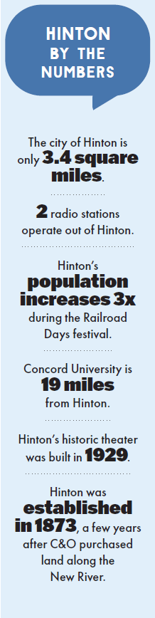 Hinton by the numbers